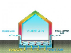 The danger of radon gas in our homes. How to create a crawl space to evacuate the radon gas